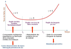 Como perceber confiabilidade?