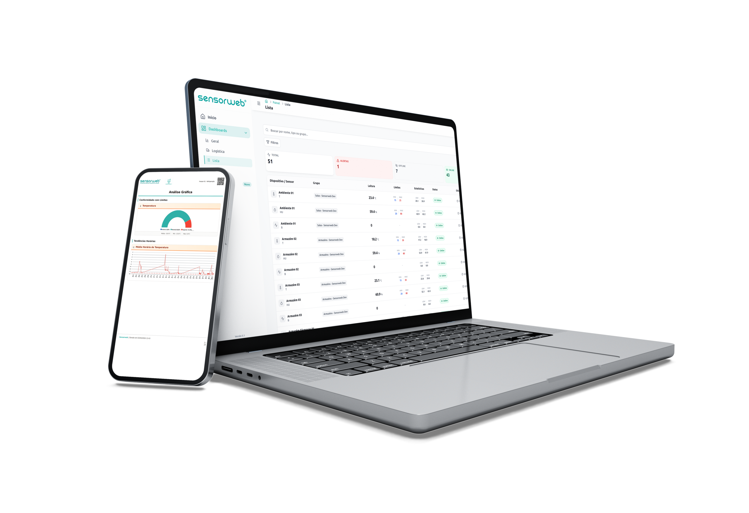 Plataforma Sensorweb para monitoramento contínuo de temperatura e umidade