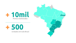 Excelência em Monitoramento: Líder em IoT para Saúde no Brasil