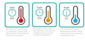 Boas práticas no monitoramento de temperatura na saúde