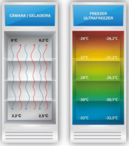 Boas práticas no monitoramento de temperatura na saúde