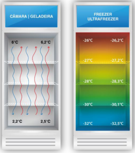 gradiente de temperatura